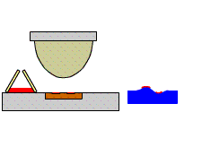 凹版（グラビア）印刷機