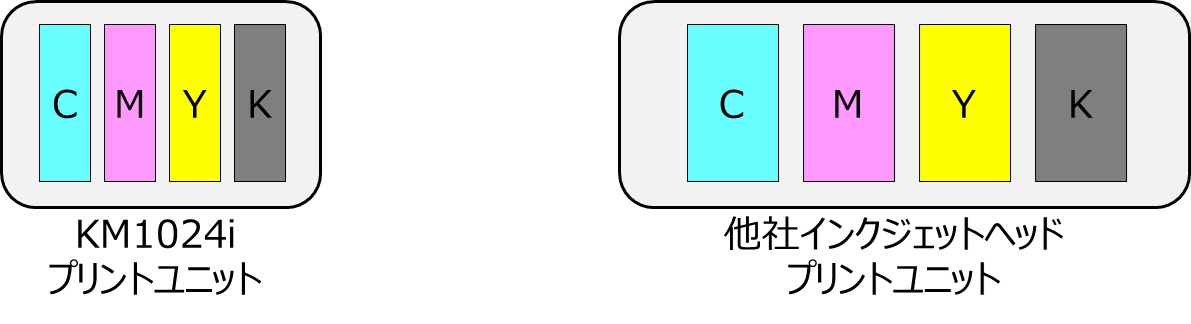 KM1024iプリントユニットと他社インクジェットヘッドプリントユニットのイメージイラスト